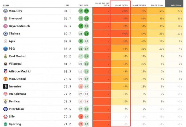 TA皇马跟队：皇马冬窗将联系姆巴佩让其提早决定夏窗是否加盟TheAthletic的皇马跟队MarioCortegana，皇马将在冬窗对姆巴佩有新动作！